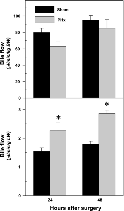 Fig. 3.