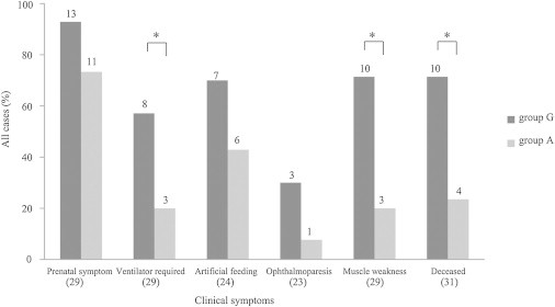 Figure 5