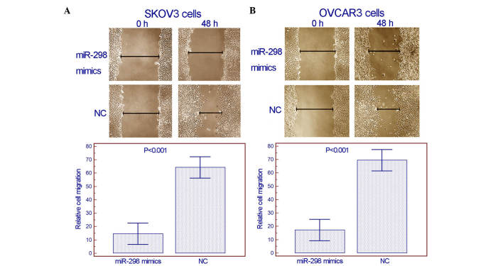 Figure 3.