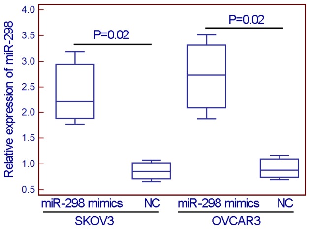 Figure 2.