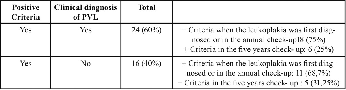 graphic file with name medoral-19-e335-t001.jpg