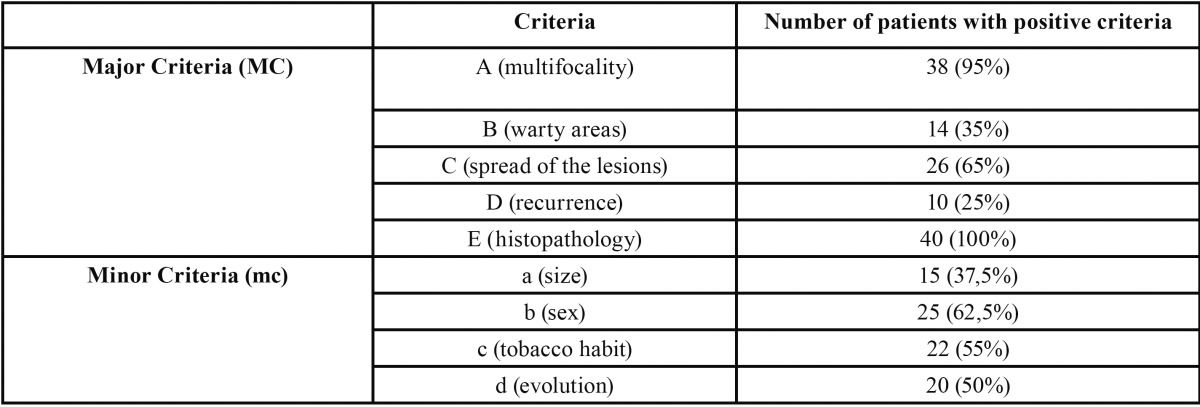 graphic file with name medoral-19-e335-t003.jpg