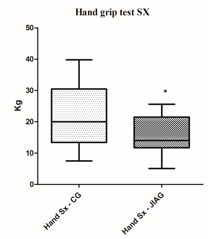 Figure 5