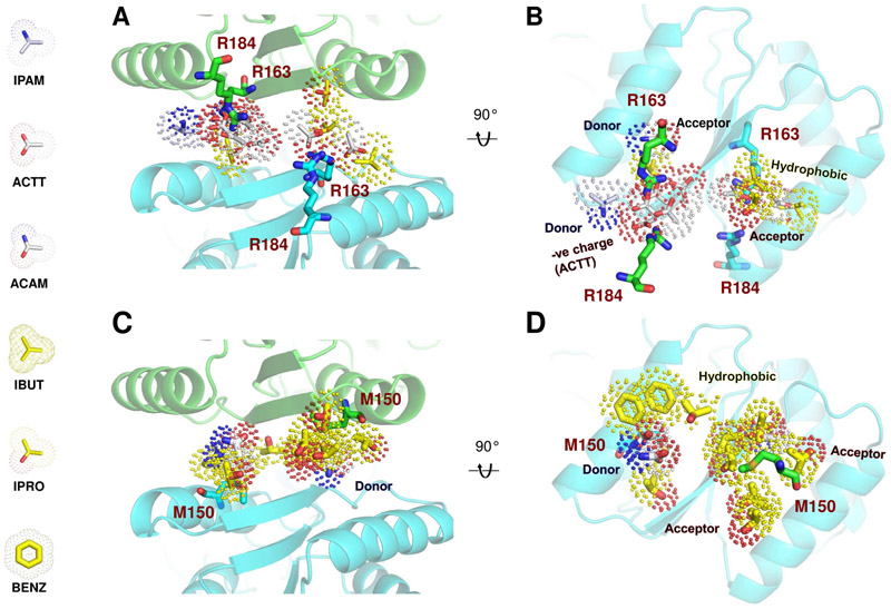 Figure 6.