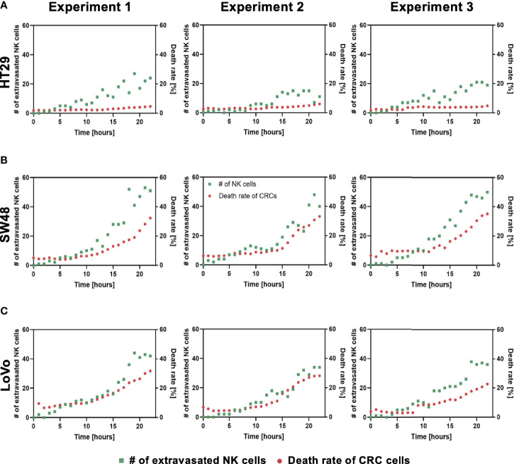 Figure 6