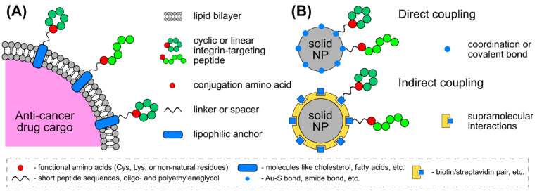 Scheme 5