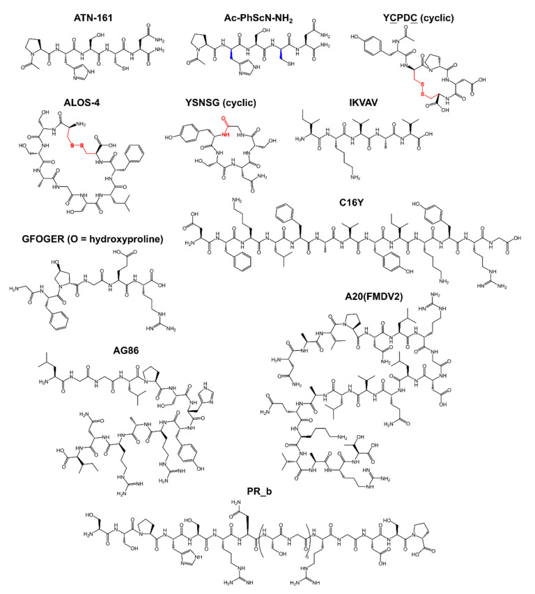 Scheme 4