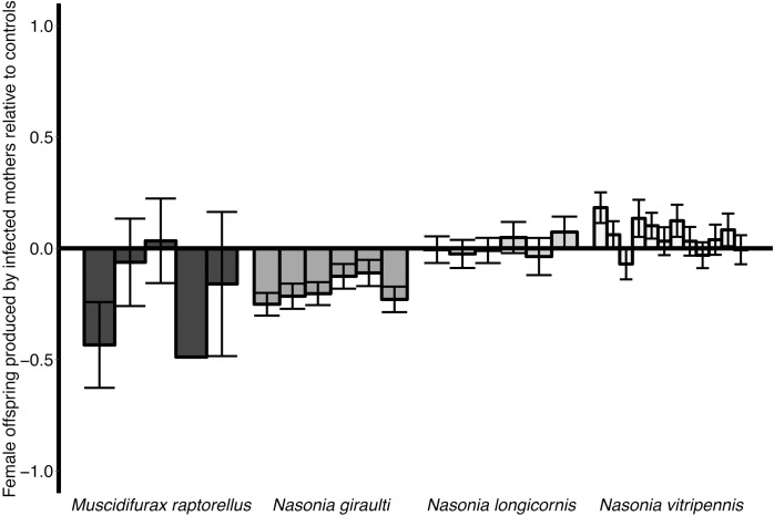 Fig 7