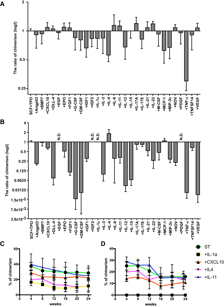 Figure 2