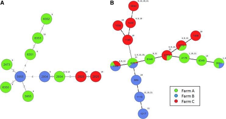 FIG. 4.