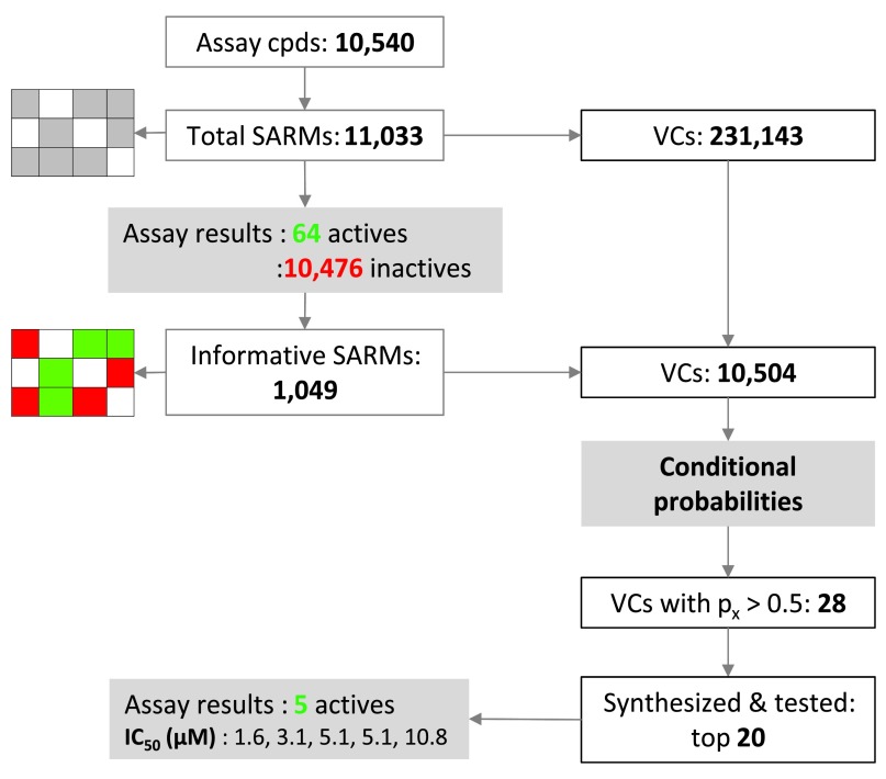 Figure 4. 