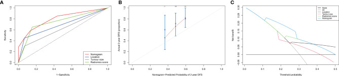 Figure 4