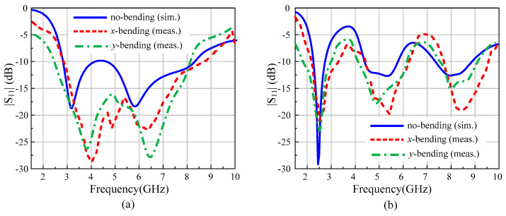 Figure 9