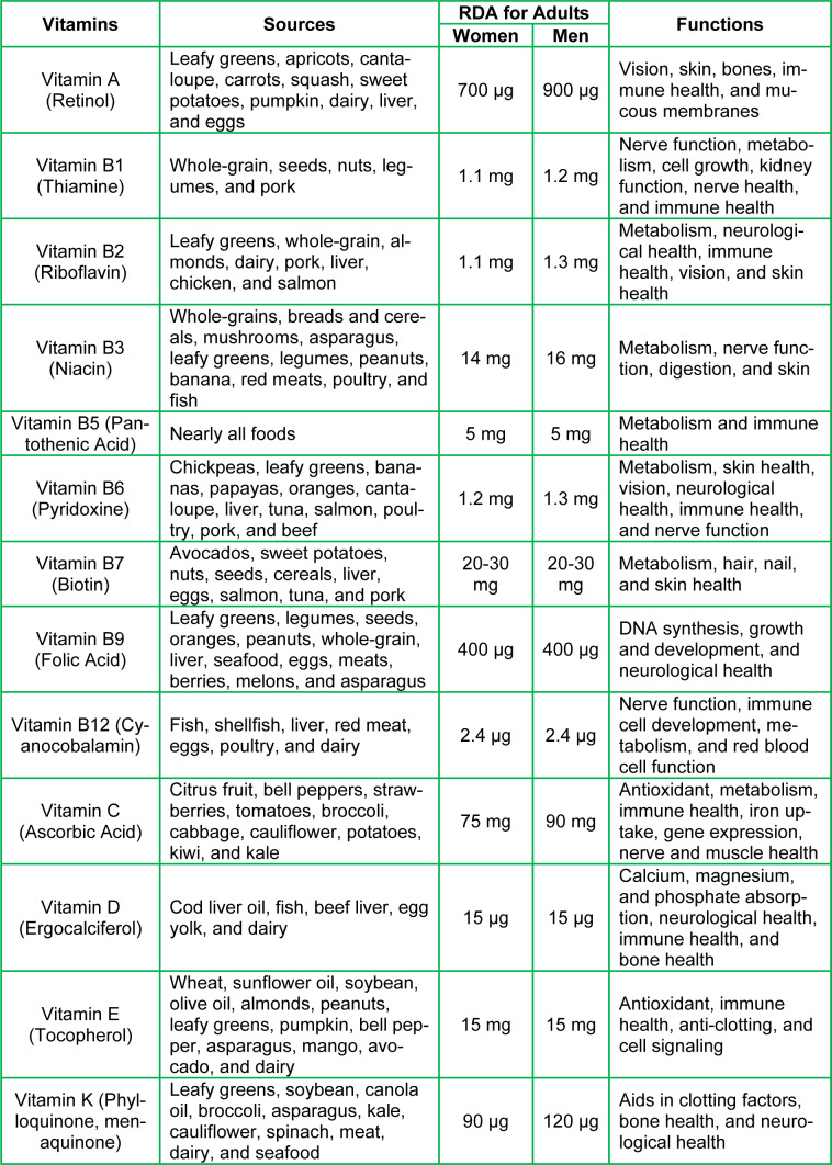 Table 1