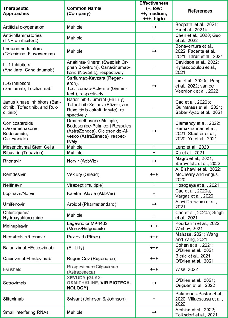 Table 3