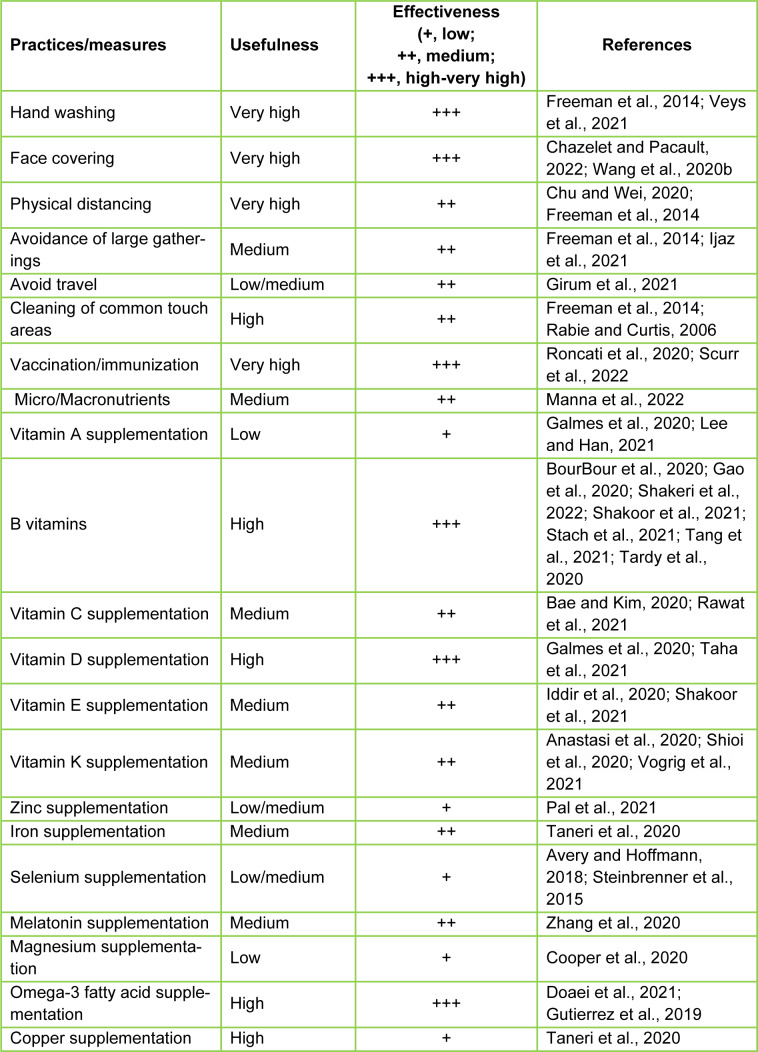 Table 2