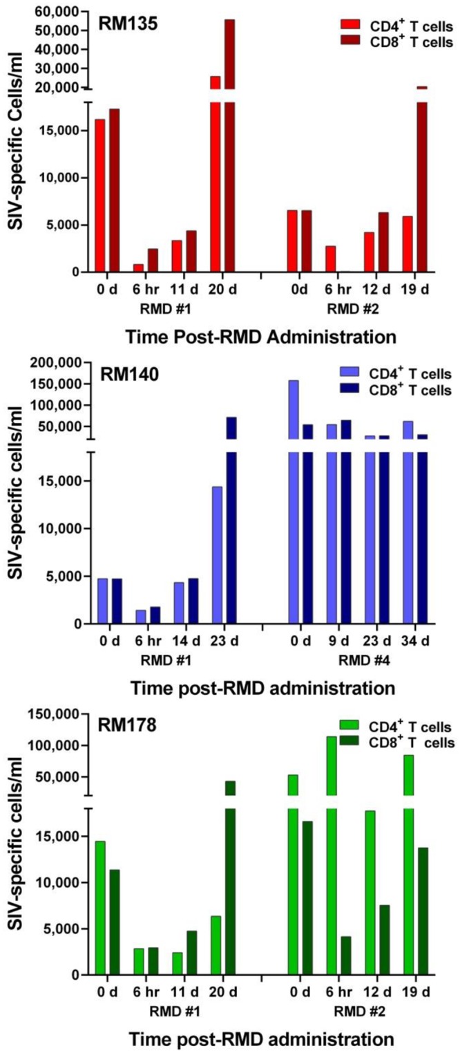 Fig 10