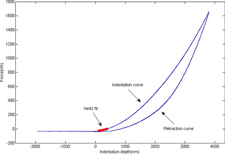 Figure 1.