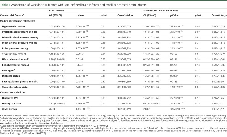 graphic file with name NEUROLOGY2018880880TT3.jpg