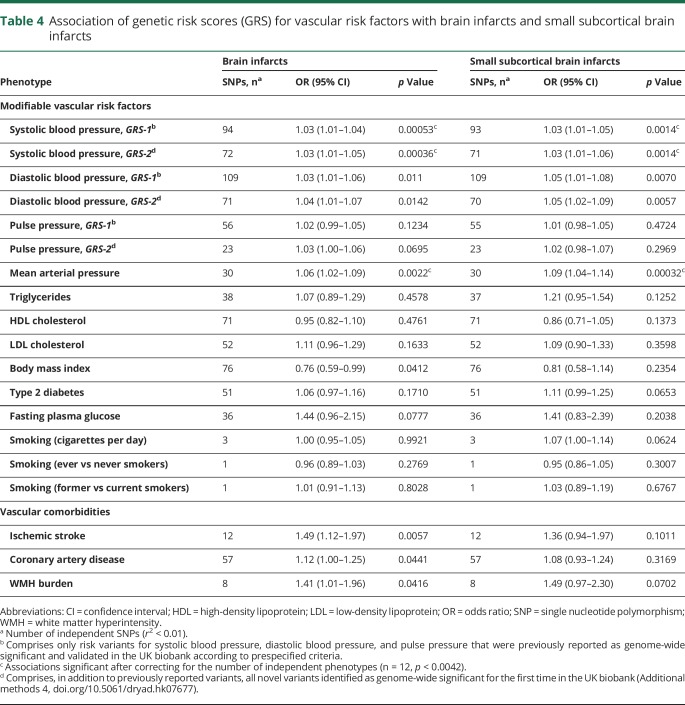 graphic file with name NEUROLOGY2018880880TT4.jpg