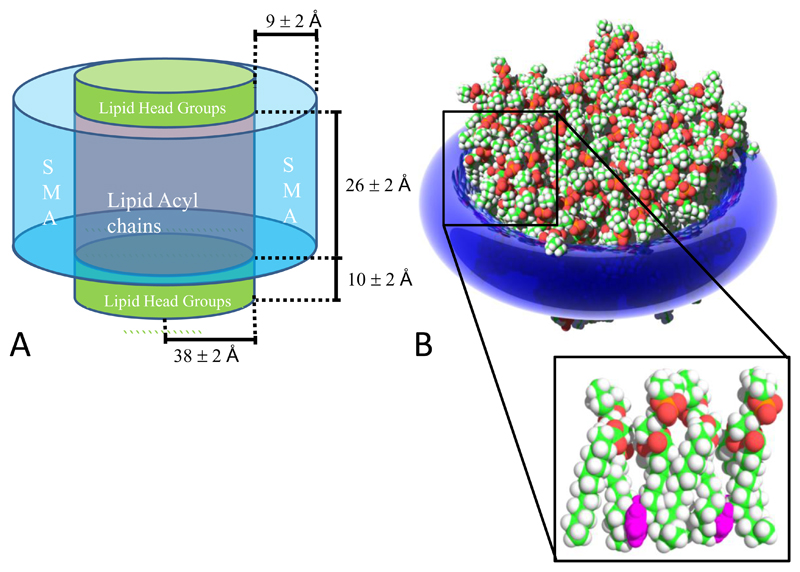 Figure 14