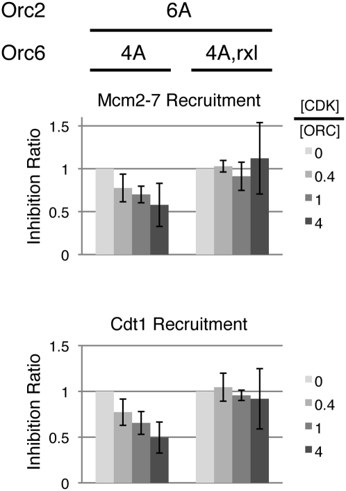 Figure 6.