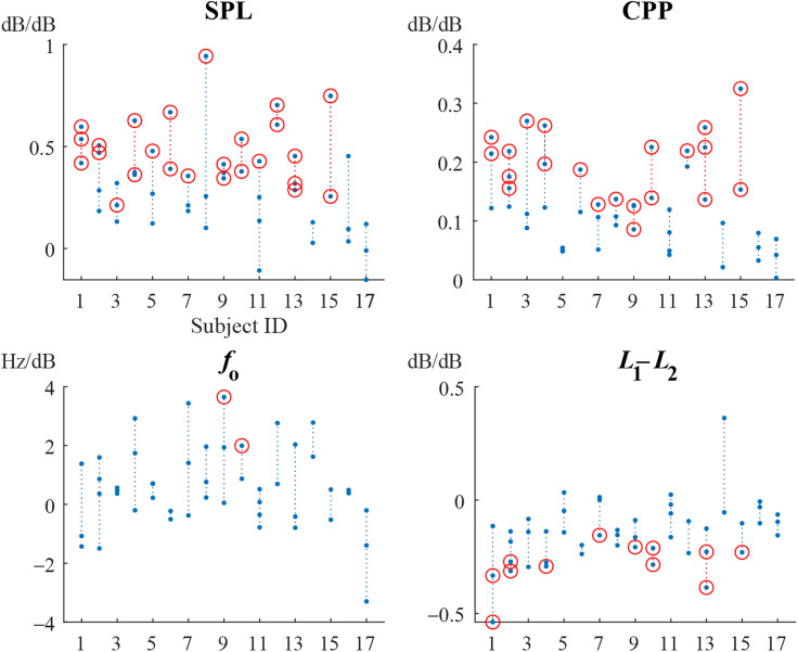 Fig. 3.