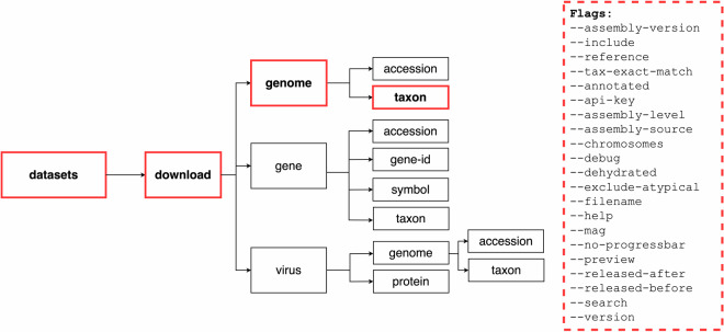 Fig. 6