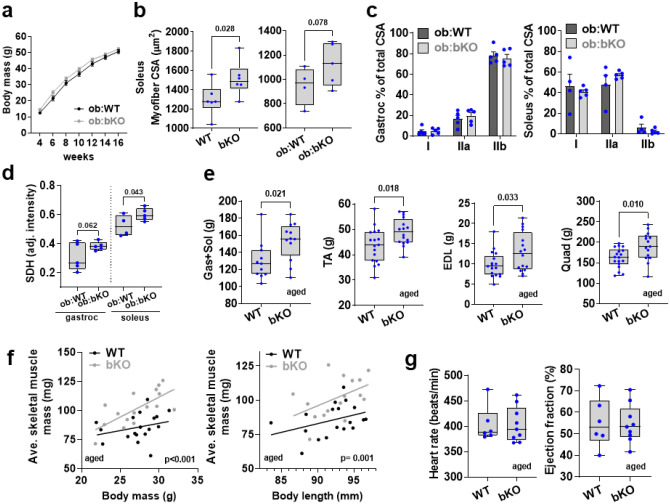 Extended Data Figure 3.