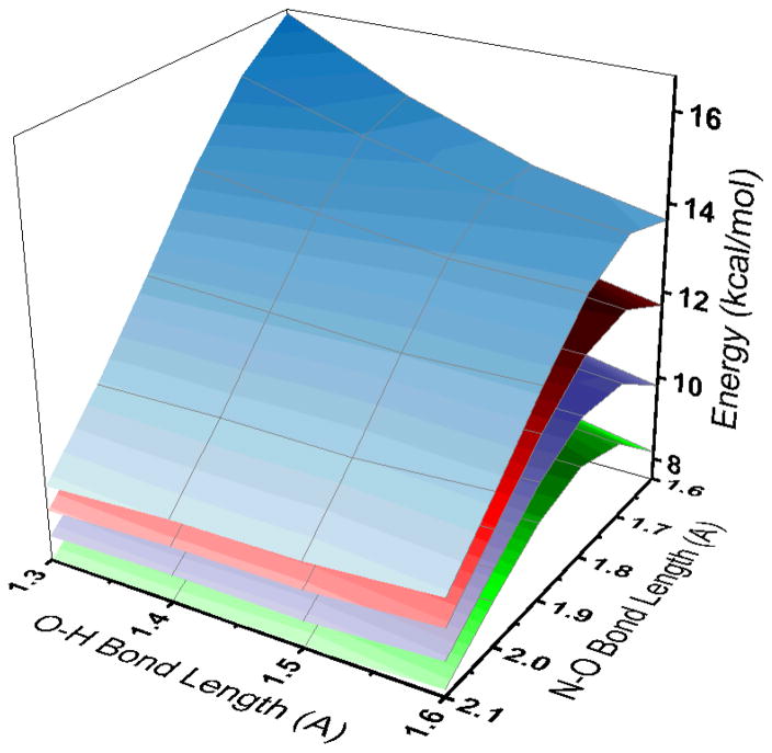 Figure 10