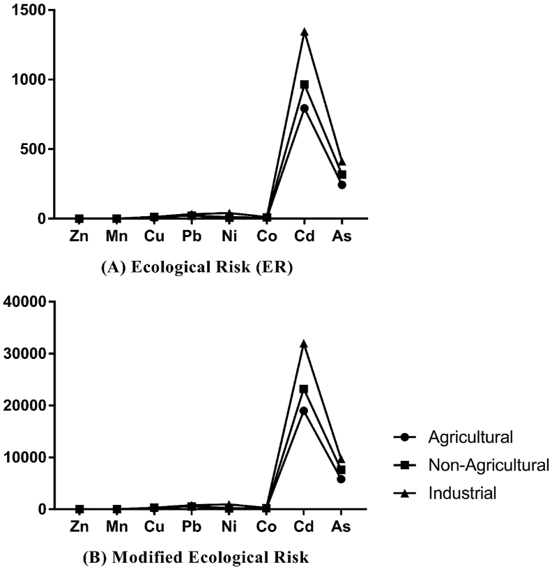 Figure 6