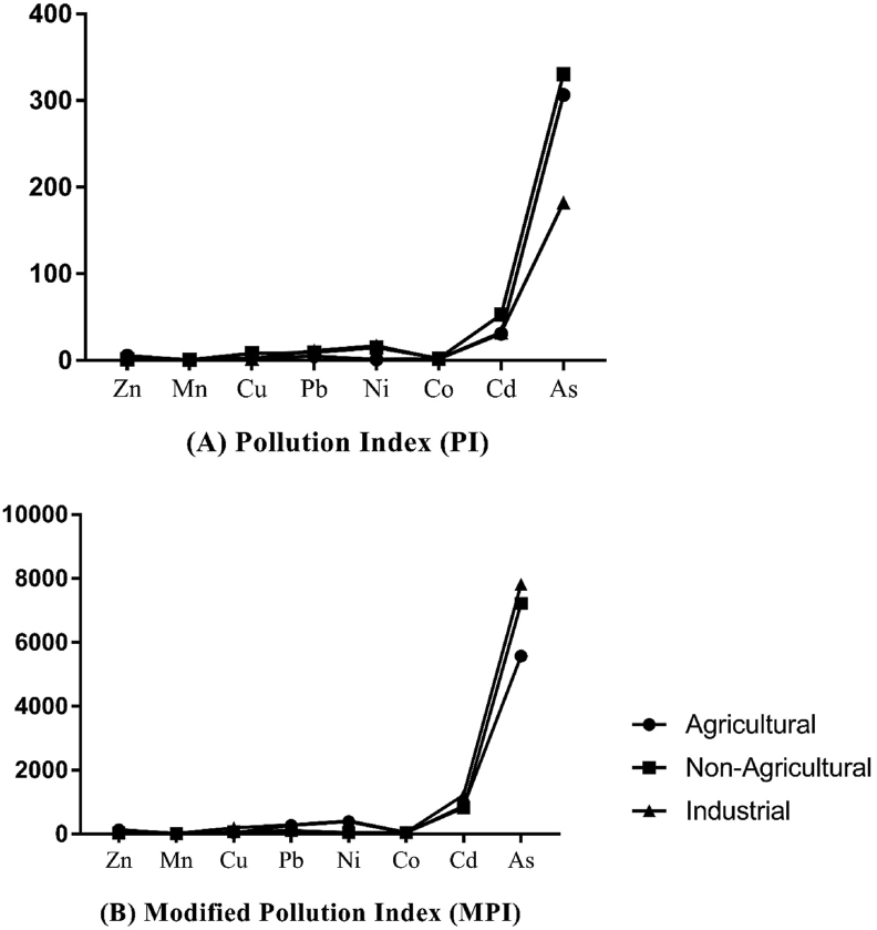 Figure 5