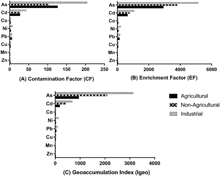 Figure 4