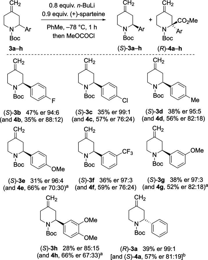 Scheme 5