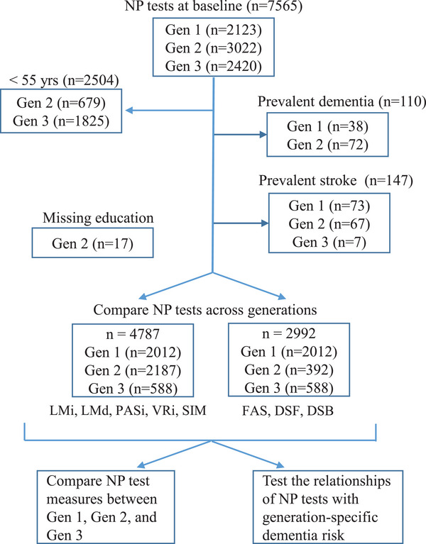 FIGURE 1