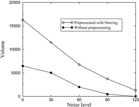 Fig 4.