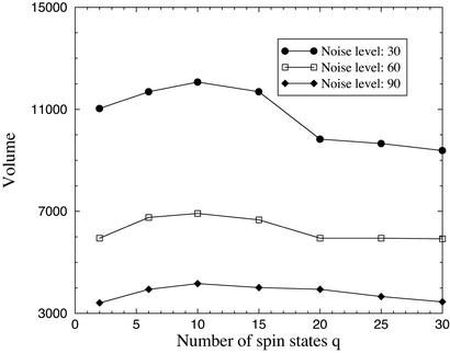 Fig 5.