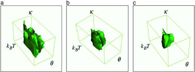 Fig 3.