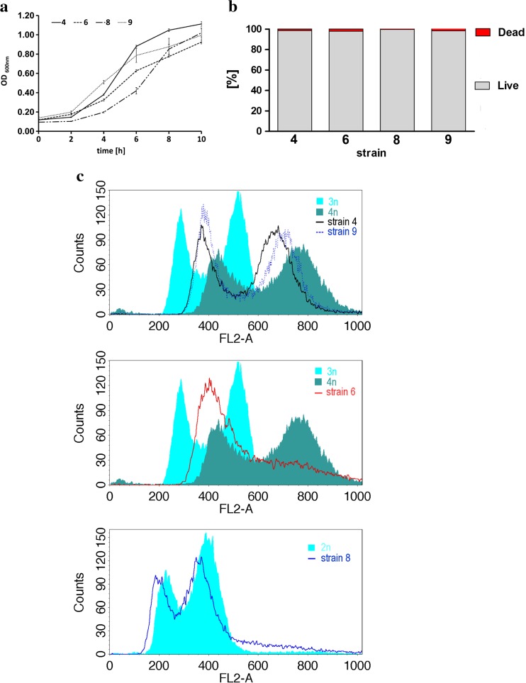 Fig. 2