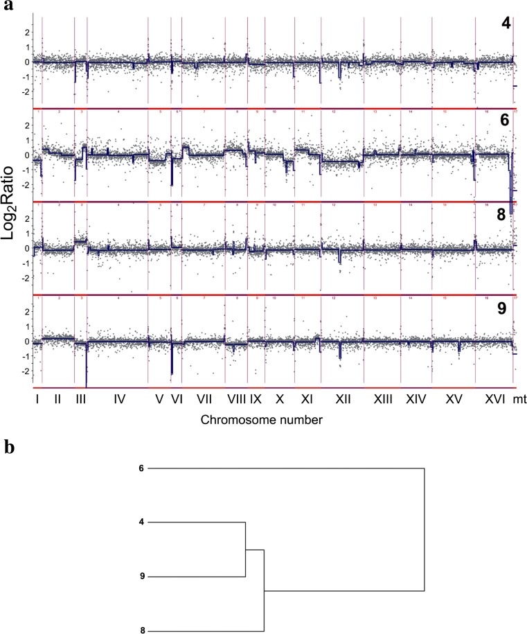 Fig. 4