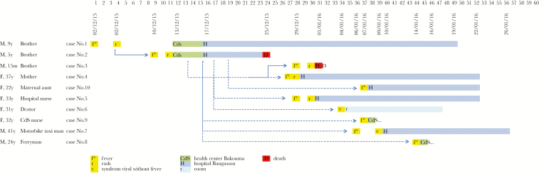 Figure 2.