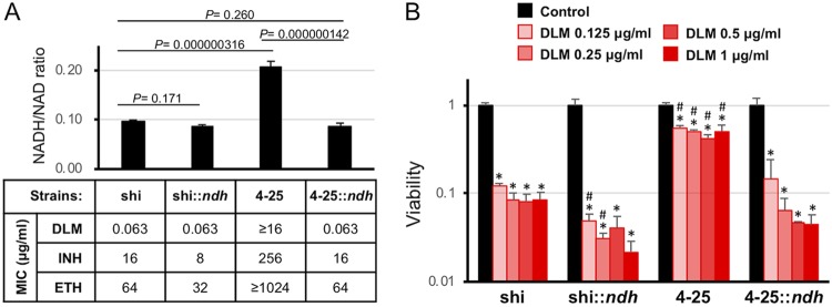 FIG 4