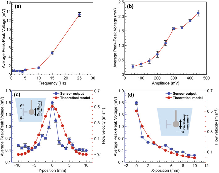 Fig. 3