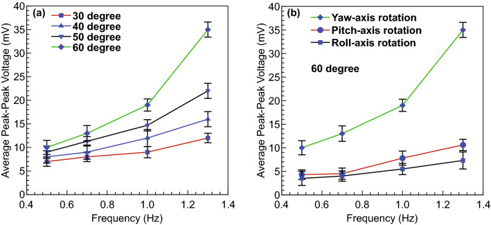 Fig. 7