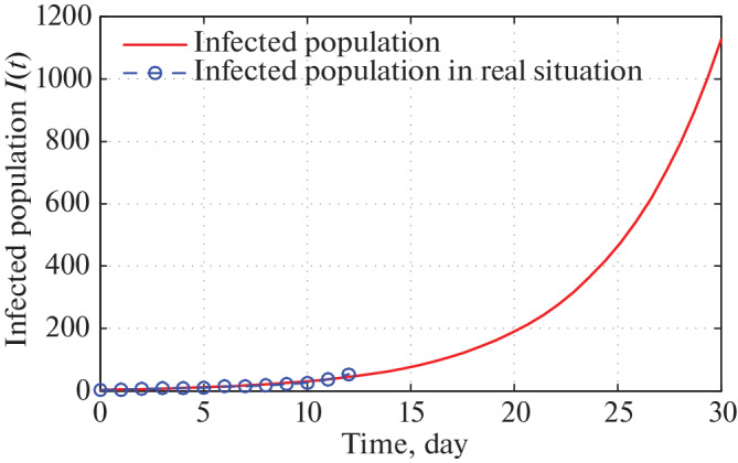 Fig. 15. 