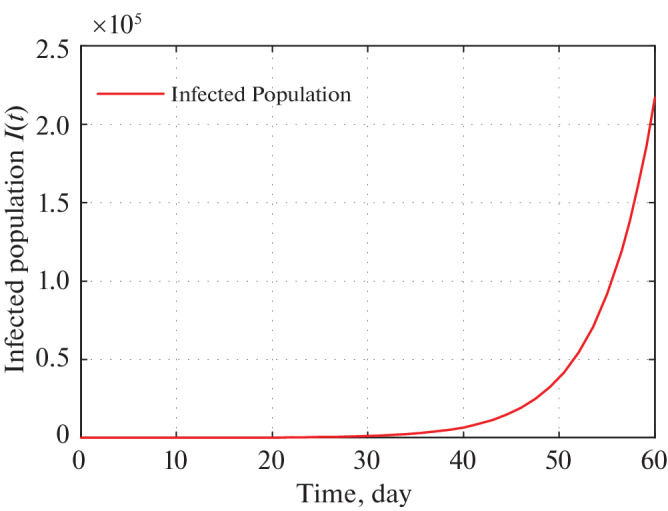 Fig. 16. 