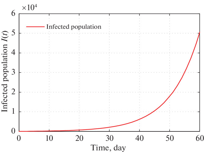 Fig. 10. 