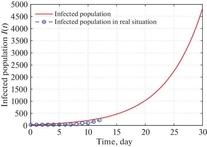 Fig. 13. 