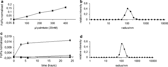 Fig. 4