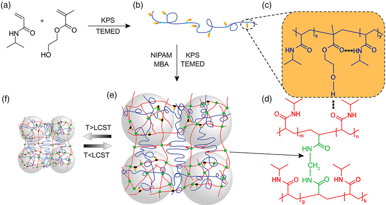Figure 3.